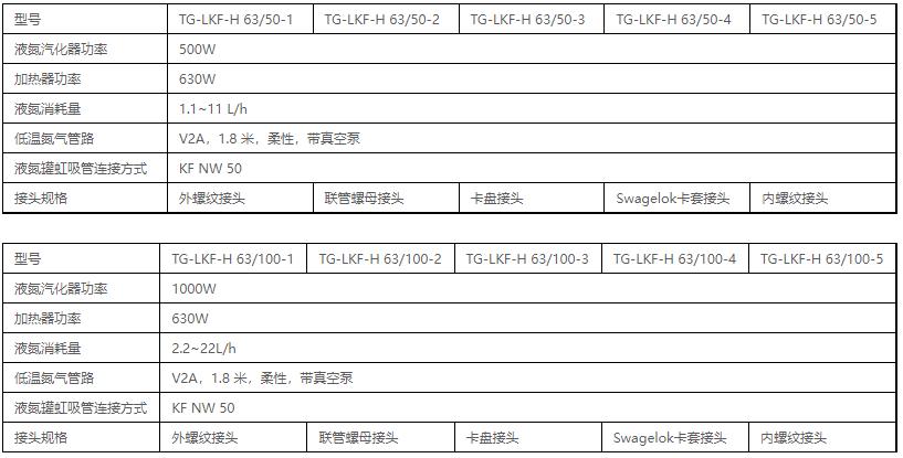 技術參數表