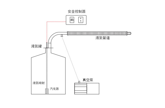 設備平面圖