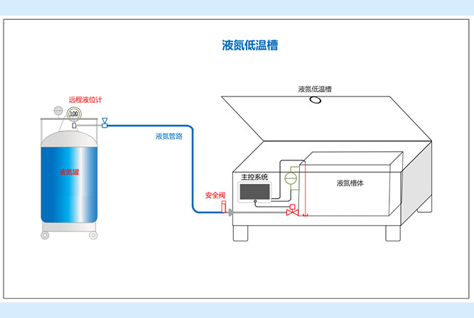 低溫槽補液